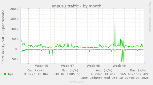 enp0s3 traffic