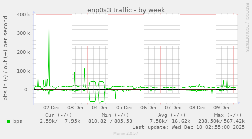 enp0s3 traffic