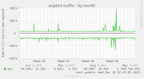enp0s4 traffic