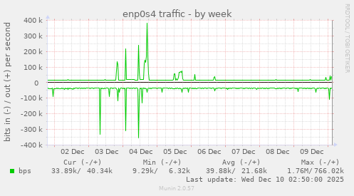 enp0s4 traffic