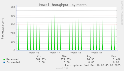 Firewall Throughput