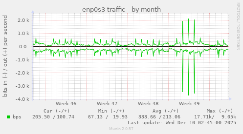 enp0s3 traffic