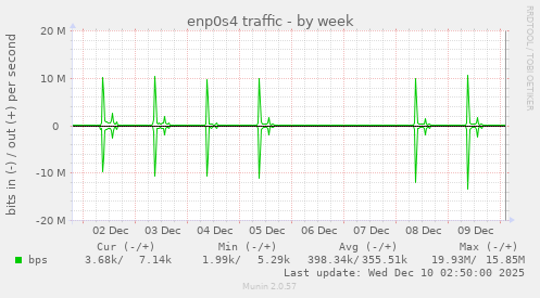 enp0s4 traffic