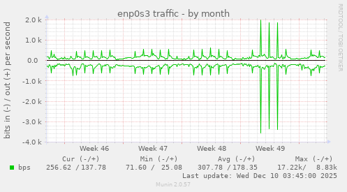 enp0s3 traffic
