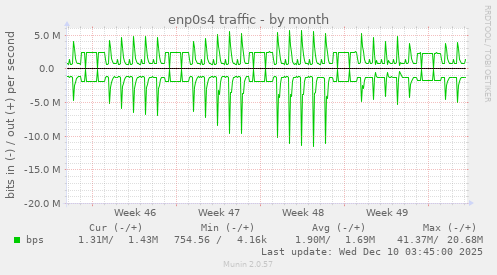 enp0s4 traffic
