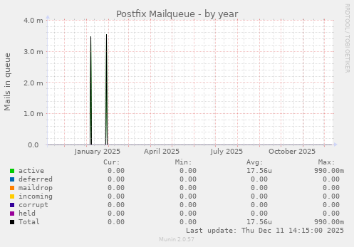 Postfix Mailqueue