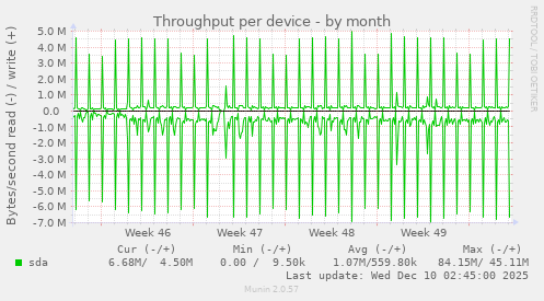 Throughput per device