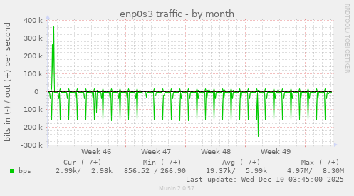 enp0s3 traffic