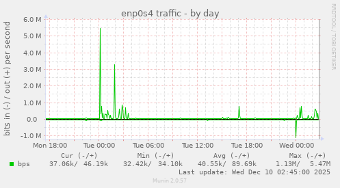 enp0s4 traffic