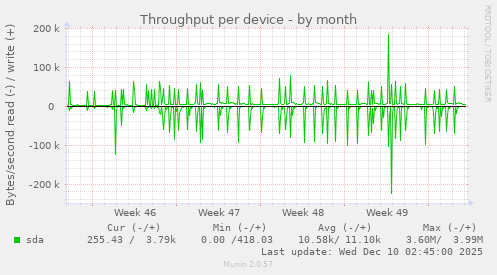Throughput per device