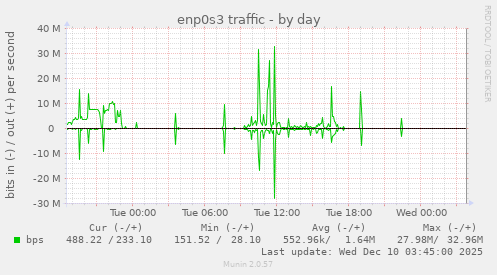 enp0s3 traffic