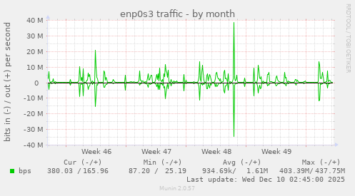 enp0s3 traffic