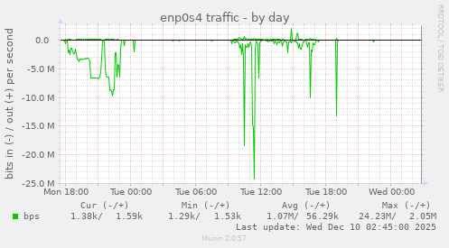 enp0s4 traffic