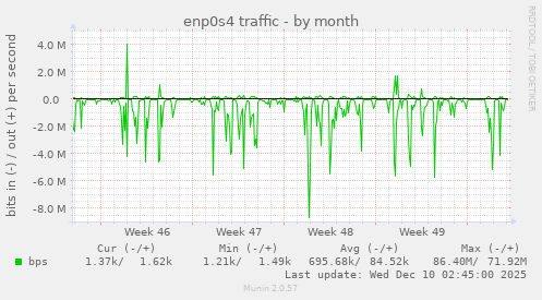 enp0s4 traffic